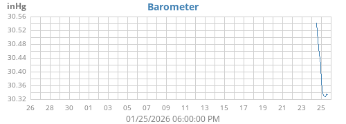 monthbarometer