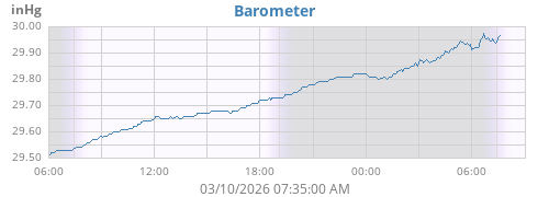 daybarometer