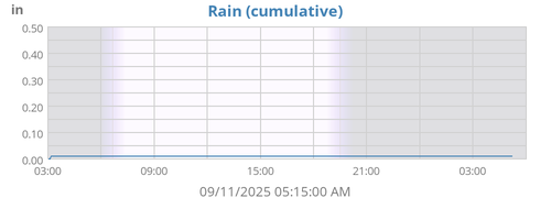 Rain