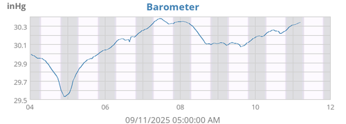 Barometer