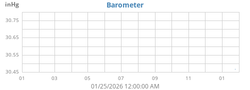 yearbarometer
